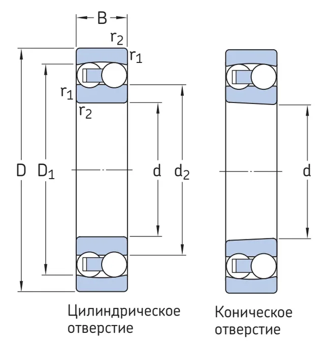 Самоустанавливающийся шариковый подшипник 2301 SKF