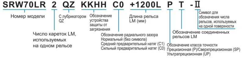 Шариковый подшипник линейного перемещения THK SRW 100LR THK — изображение 4