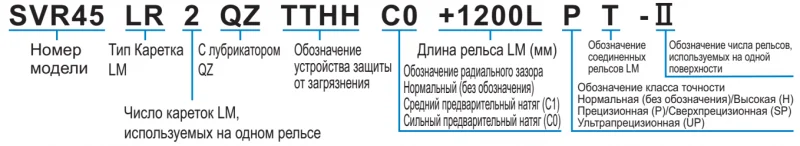 Шариковый подшипник линейного перемещения THK SVR 65R1 THK — изображение 3