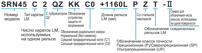 Шариковый подшипник линейного перемещения THK SRN 45C THK — изображение 4