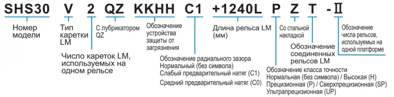 Шариковый подшипник линейного перемещения THK SHS 55V THK — изображение 3