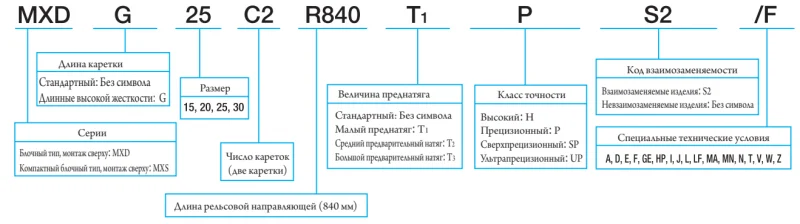 MXSG 15 С1HS2 IKO — изображение 3