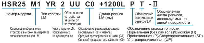 Шариковый подшипник линейного перемещения THK HSR 15M1YR THK — изображение 3