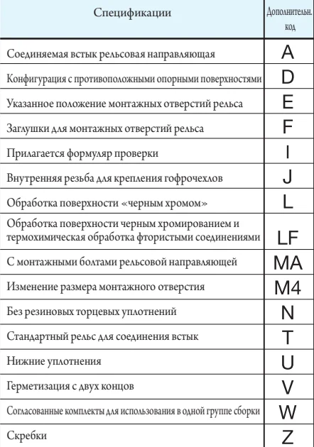 Шариковый подшипник линейного перемещения MESG 25 С1TCS2 IKO — изображение 4