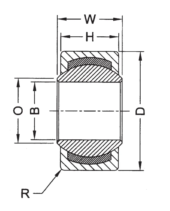 Шарнирные головки GE 50 C FBJ