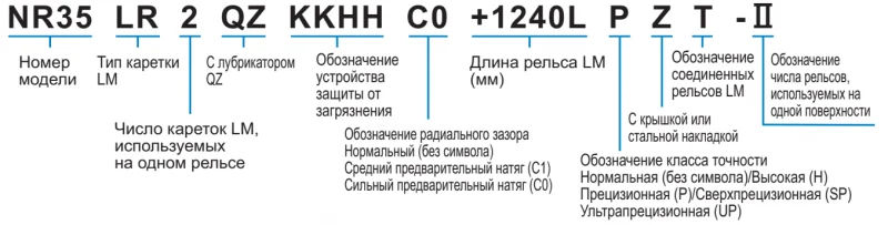 Шариковый подшипник линейного перемещения THK NR 100LR THK — изображение 3