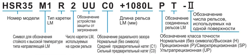 Шариковый подшипник линейного перемещения THK HSR 20M1R THK — изображение 3