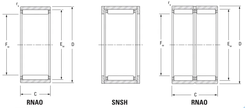 Игольчатый подшипник без фланцев без внутренних колец RNAO18X26X20 Torrington