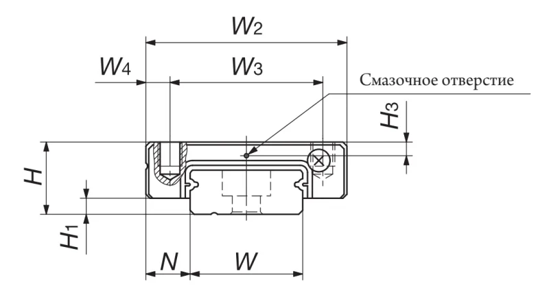 Шариковый подшипник линейного перемещения MLFG 18 C1T0HS2U IKO