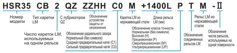 Шариковый подшипник линейного перемещения THK HSR45CB THK — изображение 3