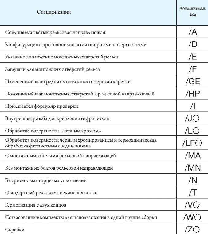 MXSG 15 С1HS2 IKO — изображение 4