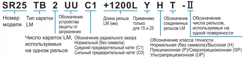 Шариковый подшипник линейного перемещения THK SR 30TBM THK — изображение 3