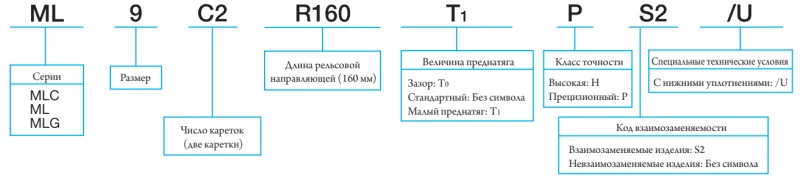 ML5C1HS2 IKO — изображение 3