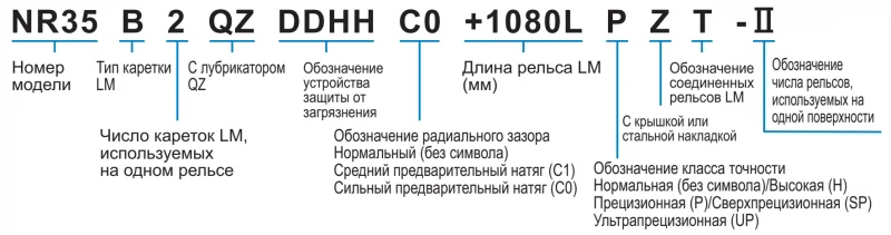 Шариковый подшипник линейного перемещения THK NR 100LB THK — изображение 3