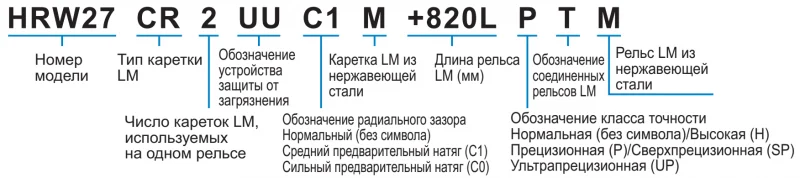 Шариковый подшипник линейного перемещения THK HRW 35CR THK — изображение 3