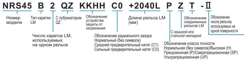 Шариковый подшипник линейного перемещения THK NRS 100LB THK — изображение 3