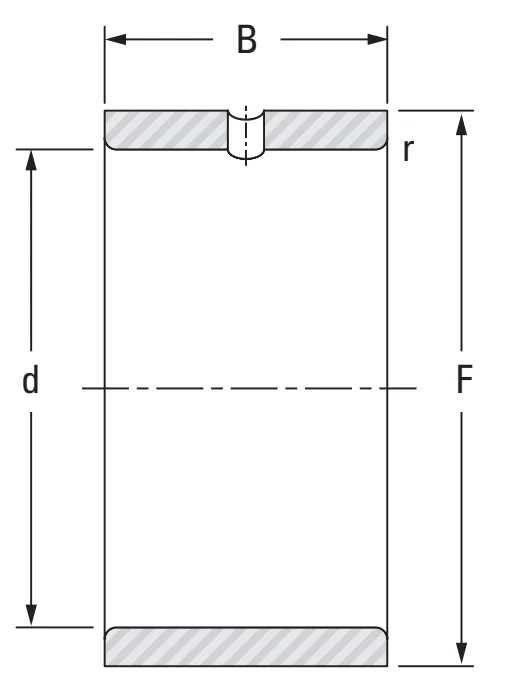 Уплотнительные кольца JRZ20x25x18JS1 Torrington
