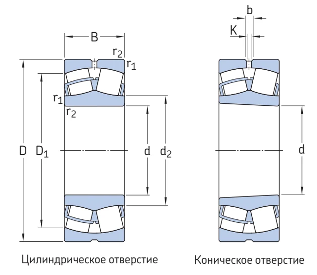 Сферический роликовый подшипник 23122CC/W33 SKF