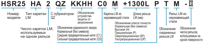 Шариковый подшипник линейного перемещения THK HSR 55CA THK — изображение 3