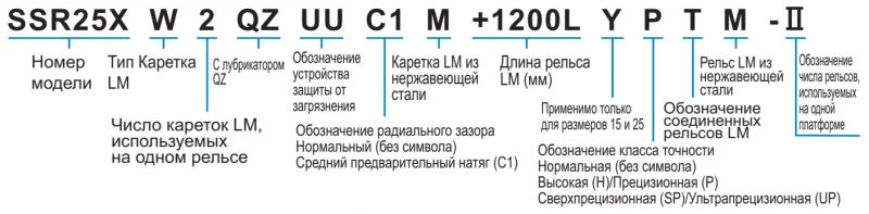 Шариковый подшипник линейного перемещения THK SSR 15XW THK — изображение 3