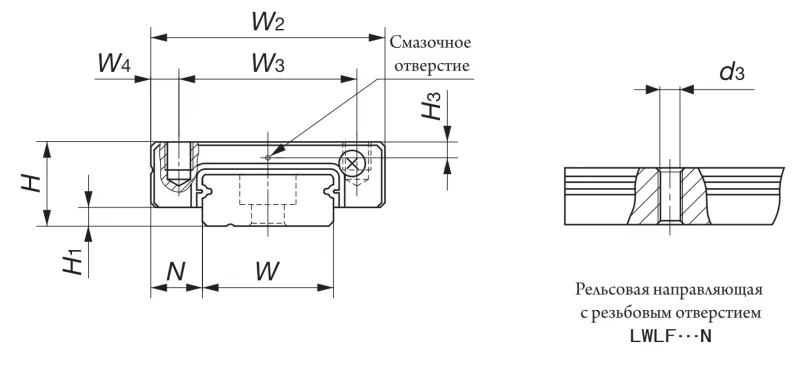 Шариковый подшипник линейного перемещения LWLF 18 C1BT0HS2 IKO