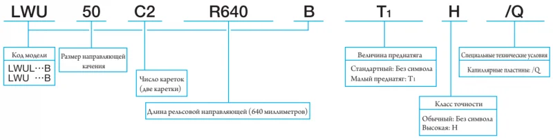 LWU 60 С1B IKO — изображение 3