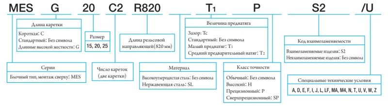 Шариковый подшипник линейного перемещения MESG 25 С1TCS2 IKO — изображение 3
