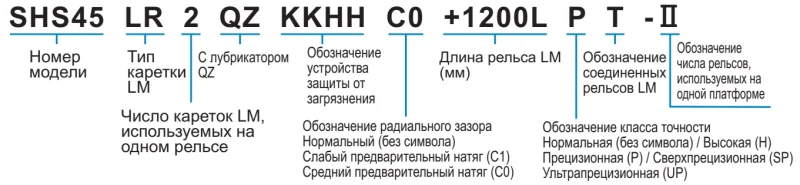 Шариковый подшипник линейного перемещения THK SHS 30LR1 THK — изображение 3
