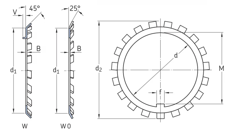 Стопорные шайбы и зажимы W36 SKF