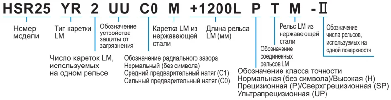 Шариковый подшипник линейного перемещения THK HSR 20YR THK — изображение 3