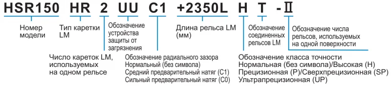 Шариковый подшипник линейного перемещения THK HSR 100HB THK — изображение 3