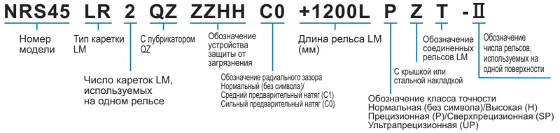 Шариковый подшипник линейного перемещения THK NRS 75LR THK — изображение 3