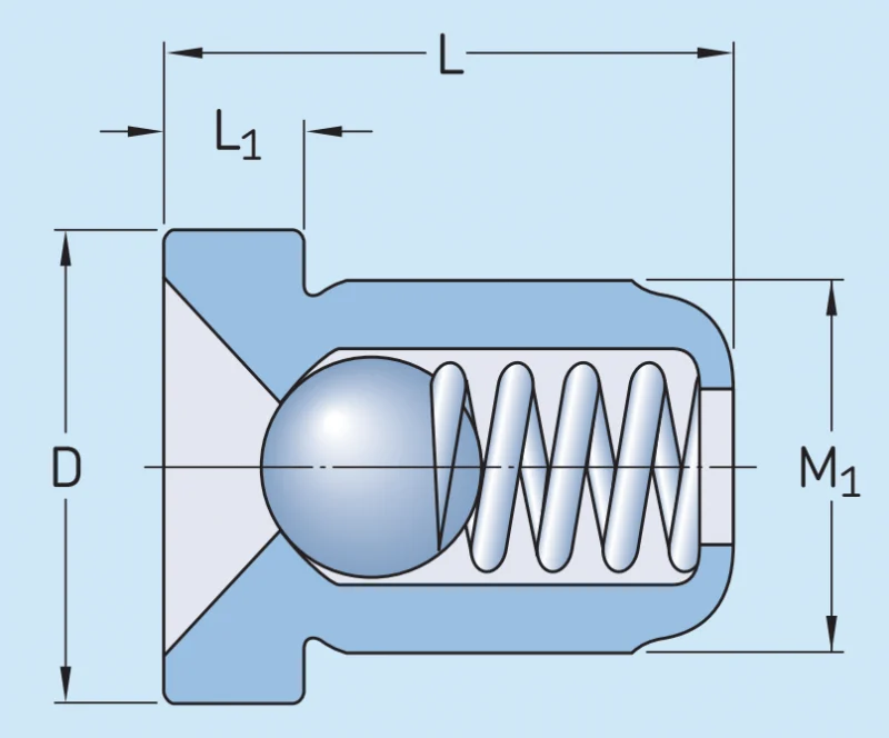 Смазки, лубриканты и масла NIPA3X9,5 SKF