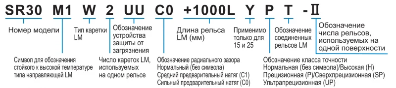 Шариковый подшипник линейного перемещения THK SR 25M1SB THK — изображение 3
