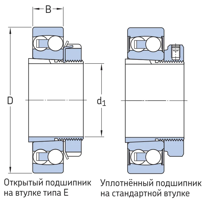 Самоустанавливающийся шариковый подшипник 2308 E-2RS1KTN9 SKF
