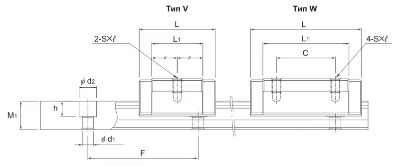 SR15MSV THK — изображение 2