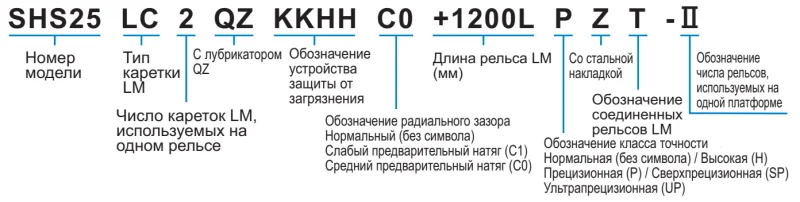 Шариковый подшипник линейного перемещения THK SHS 65LC1 THK — изображение 3