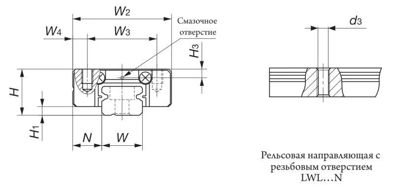 Шариковый подшипник линейного перемещения LWLG9C1BHS2 IKO