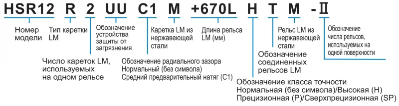 Шариковый подшипник линейного перемещения THK HSR 8RM THK