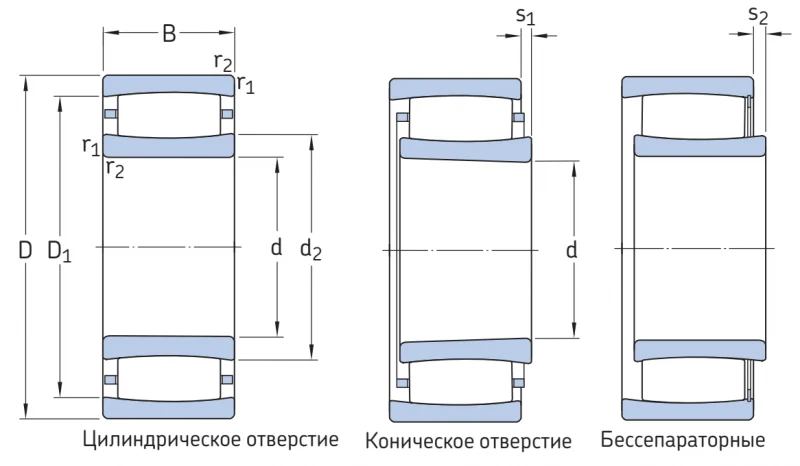 Тороидальный роликовый подшипник C 3172 M SKF