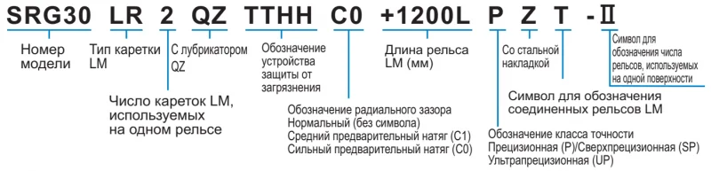 Шариковый подшипник линейного перемещения THK SRG 15V THK — изображение 4
