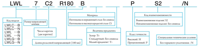LWL7C1BHS2 IKO — изображение 3
