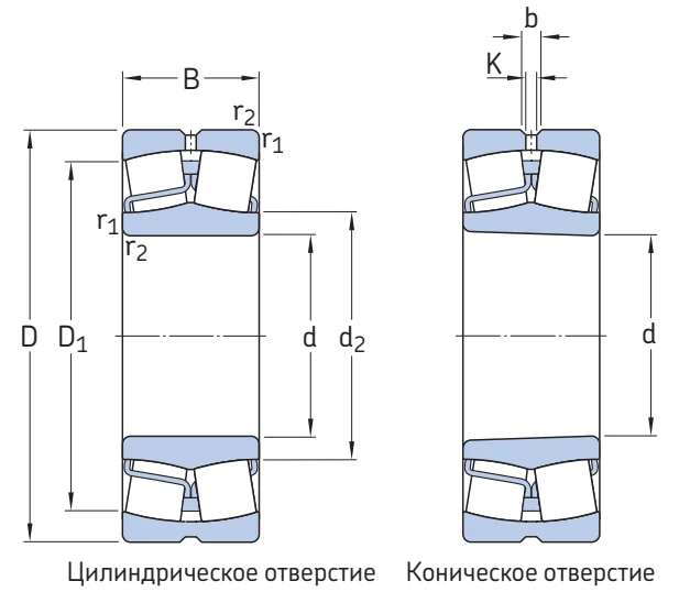 Сферический роликовый подшипник 22320EKJA/VA405 SKF