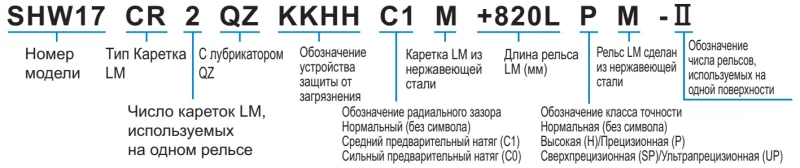 Шариковый подшипник линейного перемещения THK SHW 14CRM THK — изображение 3